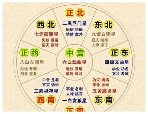 九紫星|風水學中的九星，九紫右弼星的意象與特質，得運與失。